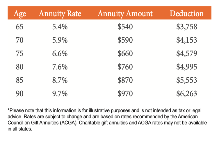What is the difference between an Tax-efficient Annuities and other retirement accounts? thumbnail